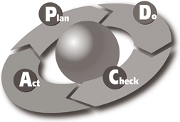 Plan-Do-Check-Act